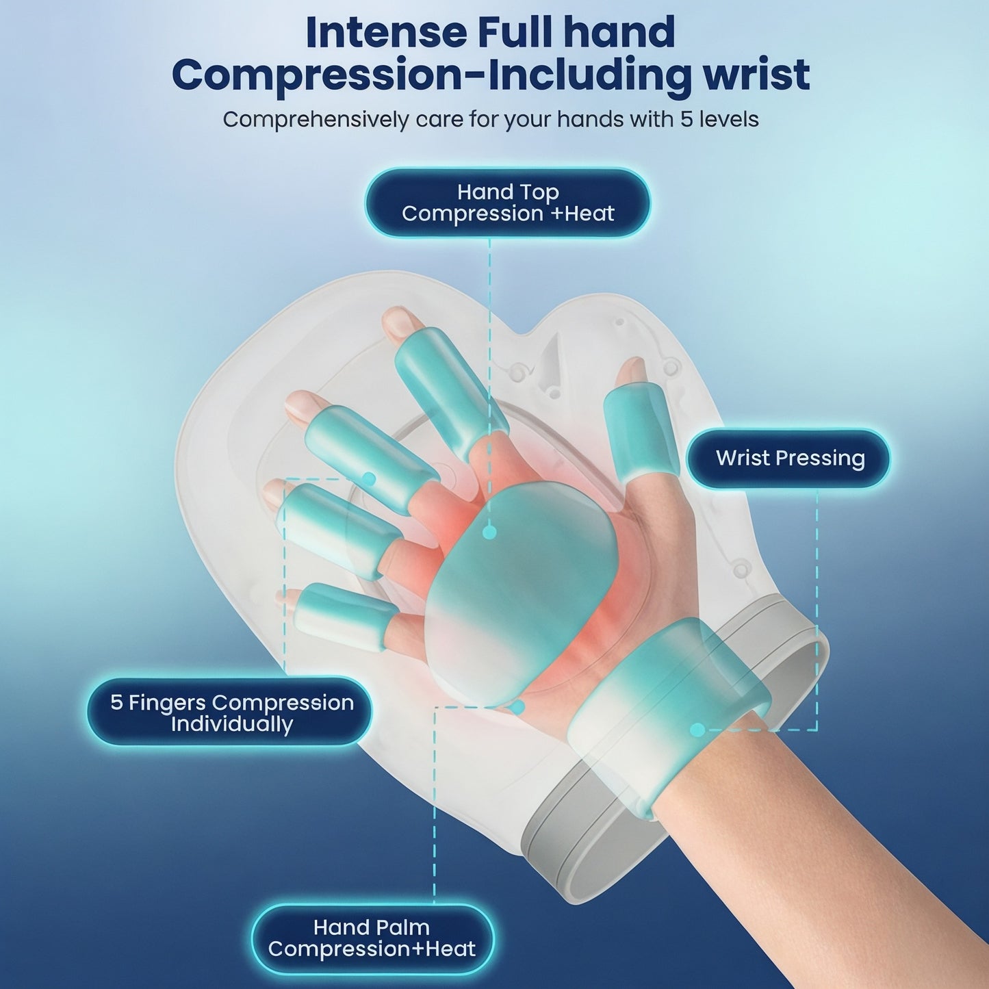 ZenPulse™ Hand & Wrist Massager
